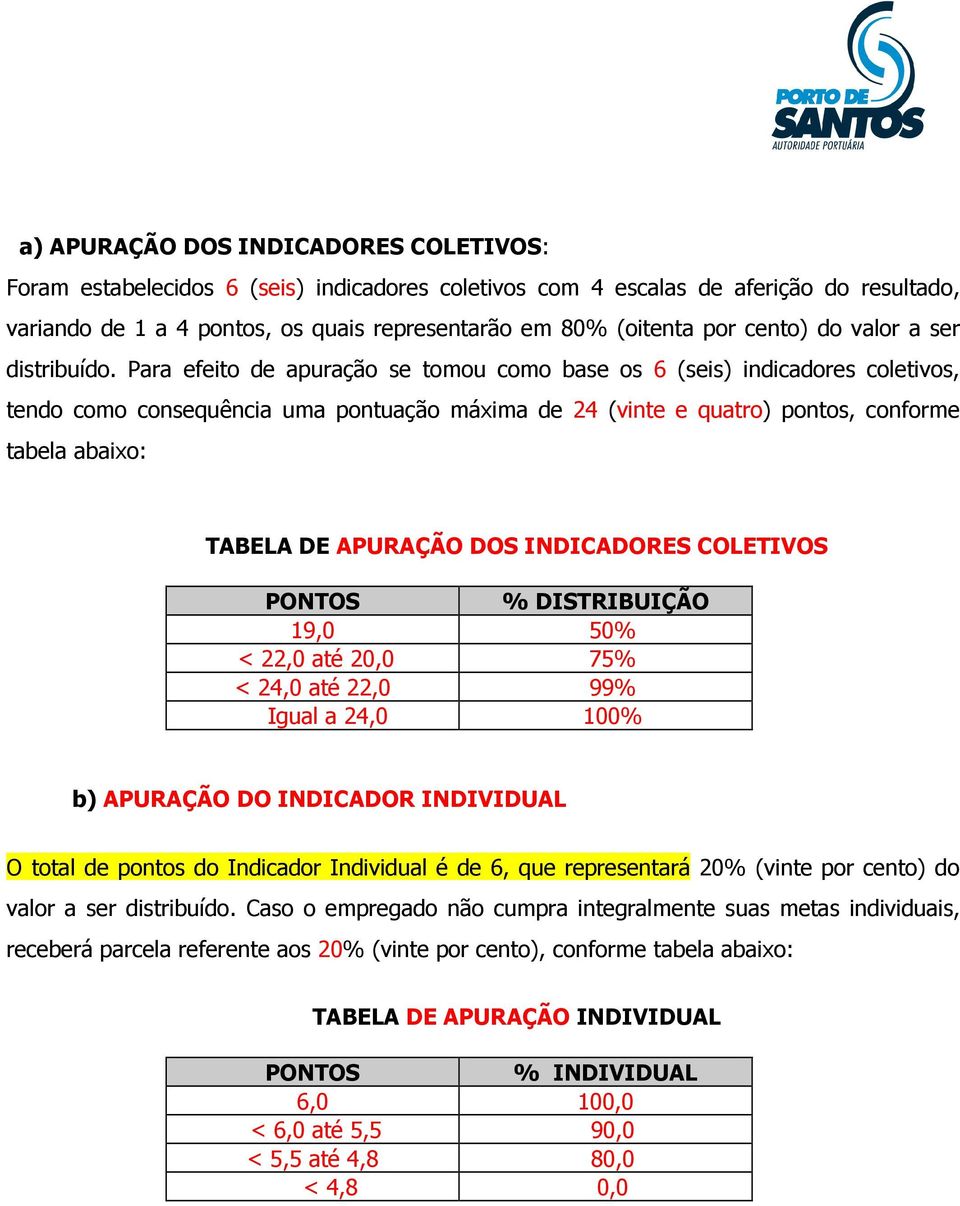 Para efeito de apuração se tomou como base os 6 (seis) indicadores coletivos, tendo como consequência uma pontuação máxima de 24 (vinte e quatro) pontos, conforme tabela abaixo: TABELA DE APURAÇÃO