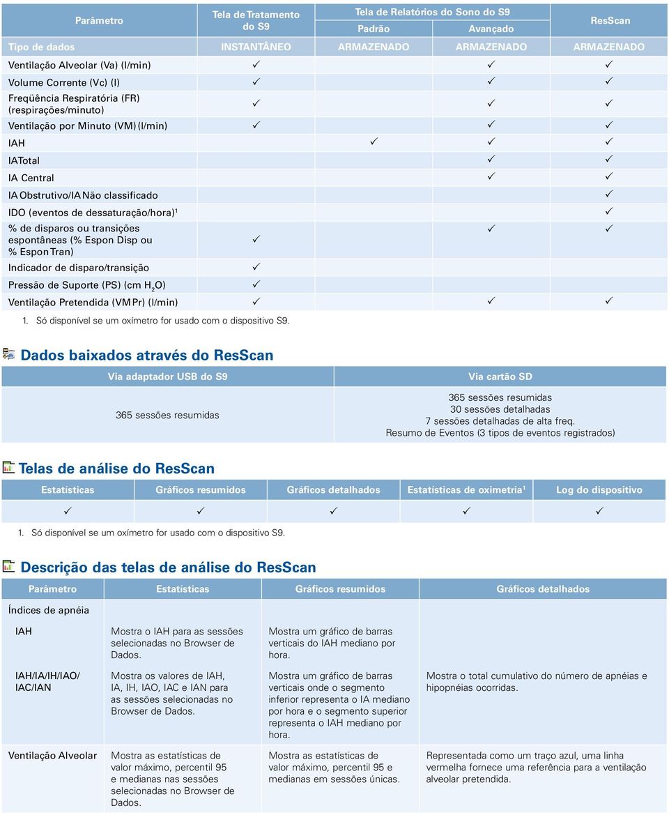 disparos ou transições espontâneas (% Espon Disp ou % Espon Tran) Indicador de disparo/transição ressão de Suporte (S) (cm H 2 O) Ventilação retendida (VM r) (l/min) 1.