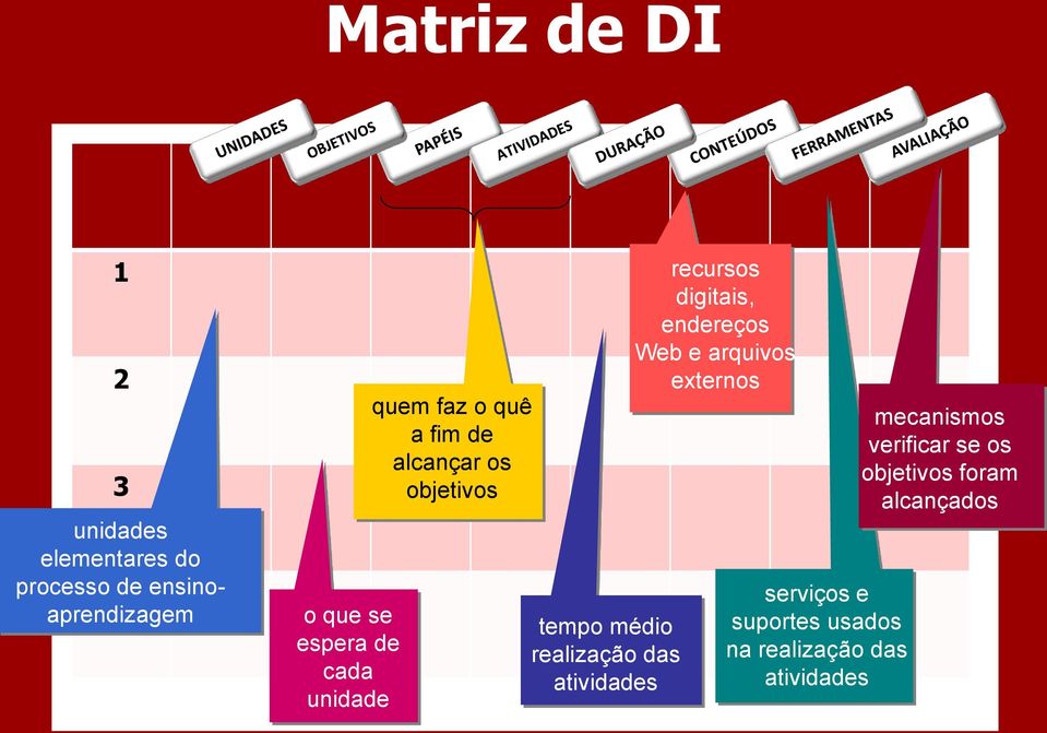 realização das atividades recursos digitais, endereços Web e arquivos externos serviços