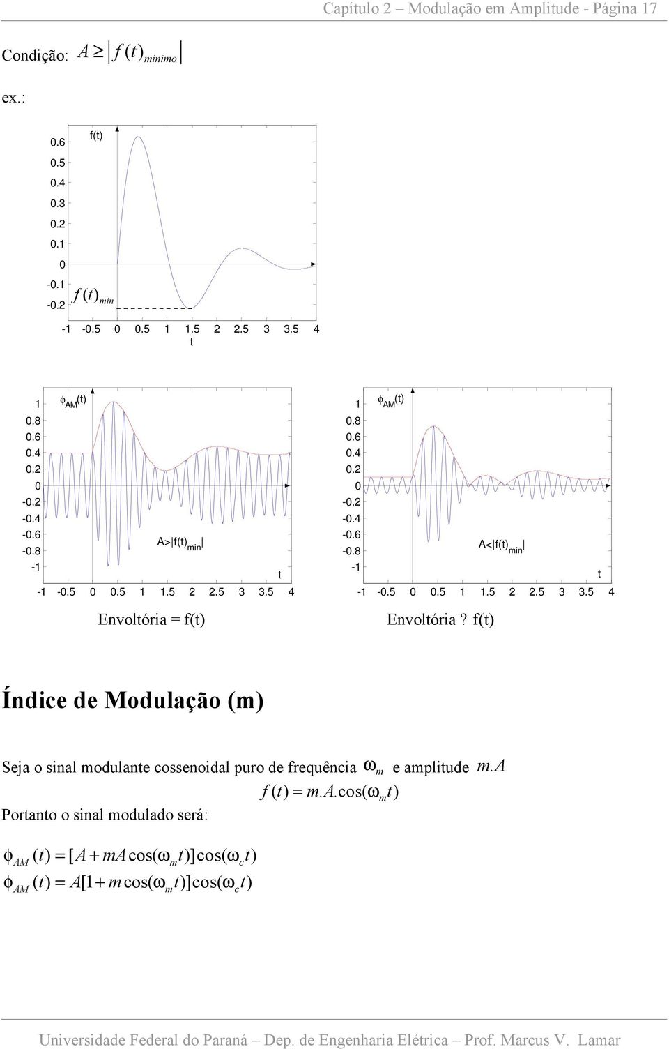 = f() φ AM ().8.6.4. -. -.4 -.6 A< f() -.8 min - - -.5.5.5.5 3 3.5 4 Envolória?