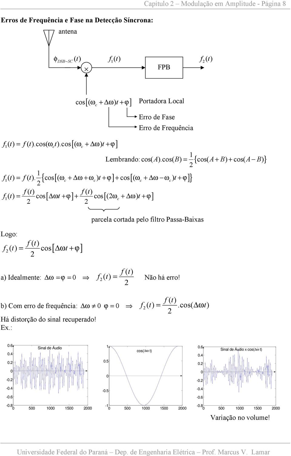 os( B) = { os( A+ B) + os( A B) } { [ ϕ] [ ϕ] } [ ϕ] [ + + ϕ] os ( ) f() a) Idealmene: = ϕ = f() = Não há erro!