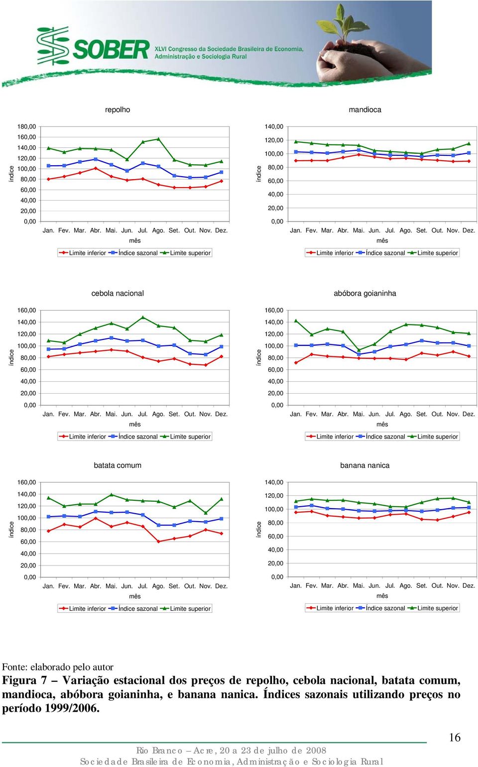 pelo autor Figura 7 Variação estacional dos preços de repolho, cebola nacional, batata comum,