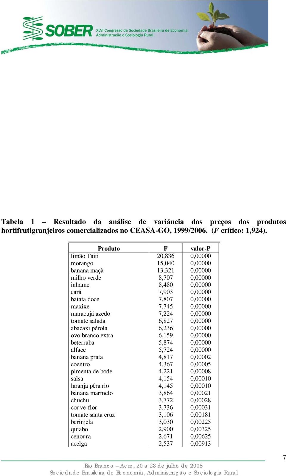 maracujá azedo 7,224 000 tomate salada 6,827 000 abacaxi pérola 6,236 000 ovo branco extra 6,159 000 beterraba 5,874 000 alface 5,724 000 banana prata 4,817 002 coentro 4,367 005