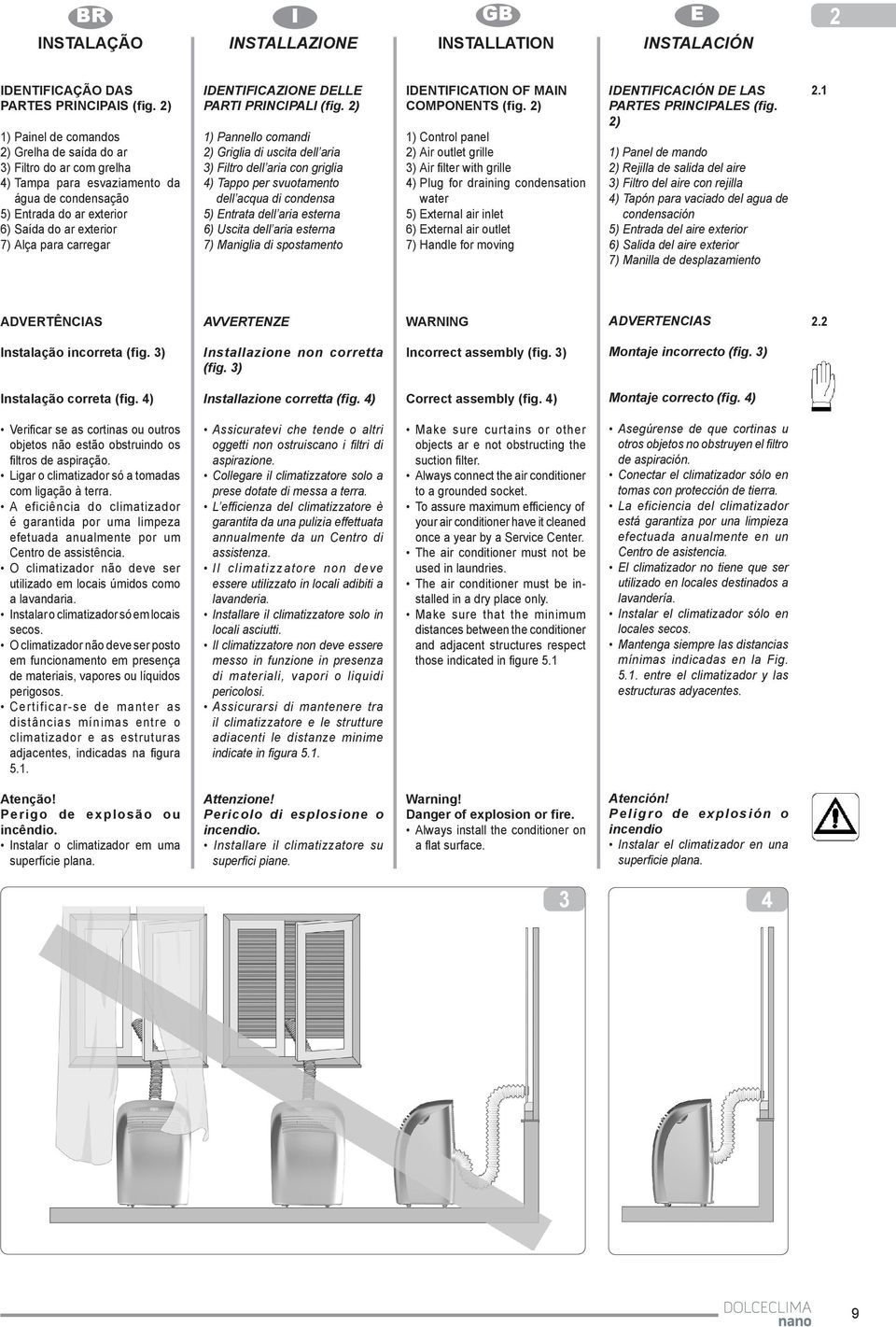 IDENTIFICAZIONE DELLE PARTI PRINCIPALI (fig.