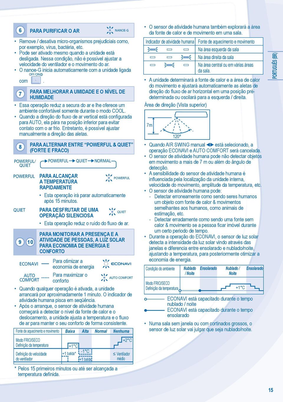 7 PARA MELHORAR A UMIDADE E O NÍVEL DE HUMIDADE Essa operação reduz a secura do ar e lhe oferece um ambiente confortável somente durante o modo COOL.