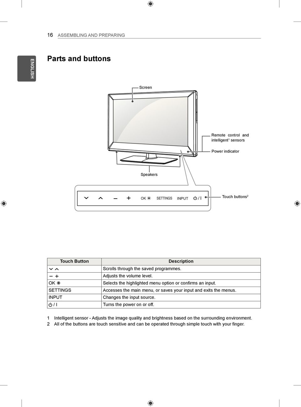 SETTINGS Accesses the main menu, or saves your input and exits the menus. INPUT Changes the input source. / I Turns the power on or off.