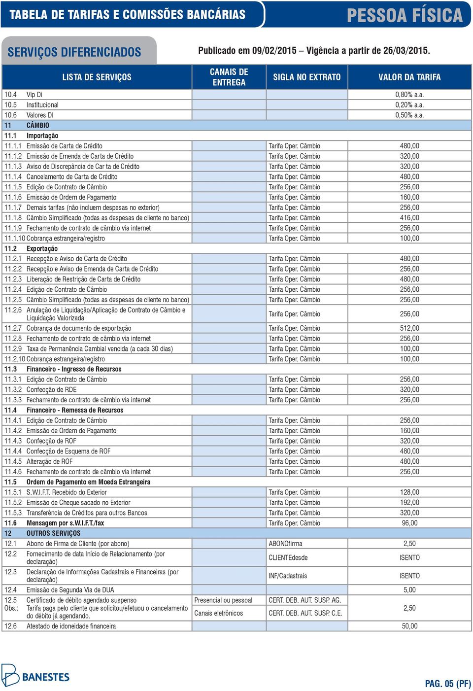Câmbio 480,00 11.1.5 Edição de Contrato de Câmbio Tarifa Oper. Câmbio 256,00 11.1.6 Emissão de Ordem de Pagamento Tarifa Oper. Câmbio 160,00 11.1.7 Demais tarifas (não incluem despesas no exterior) Tarifa Oper.