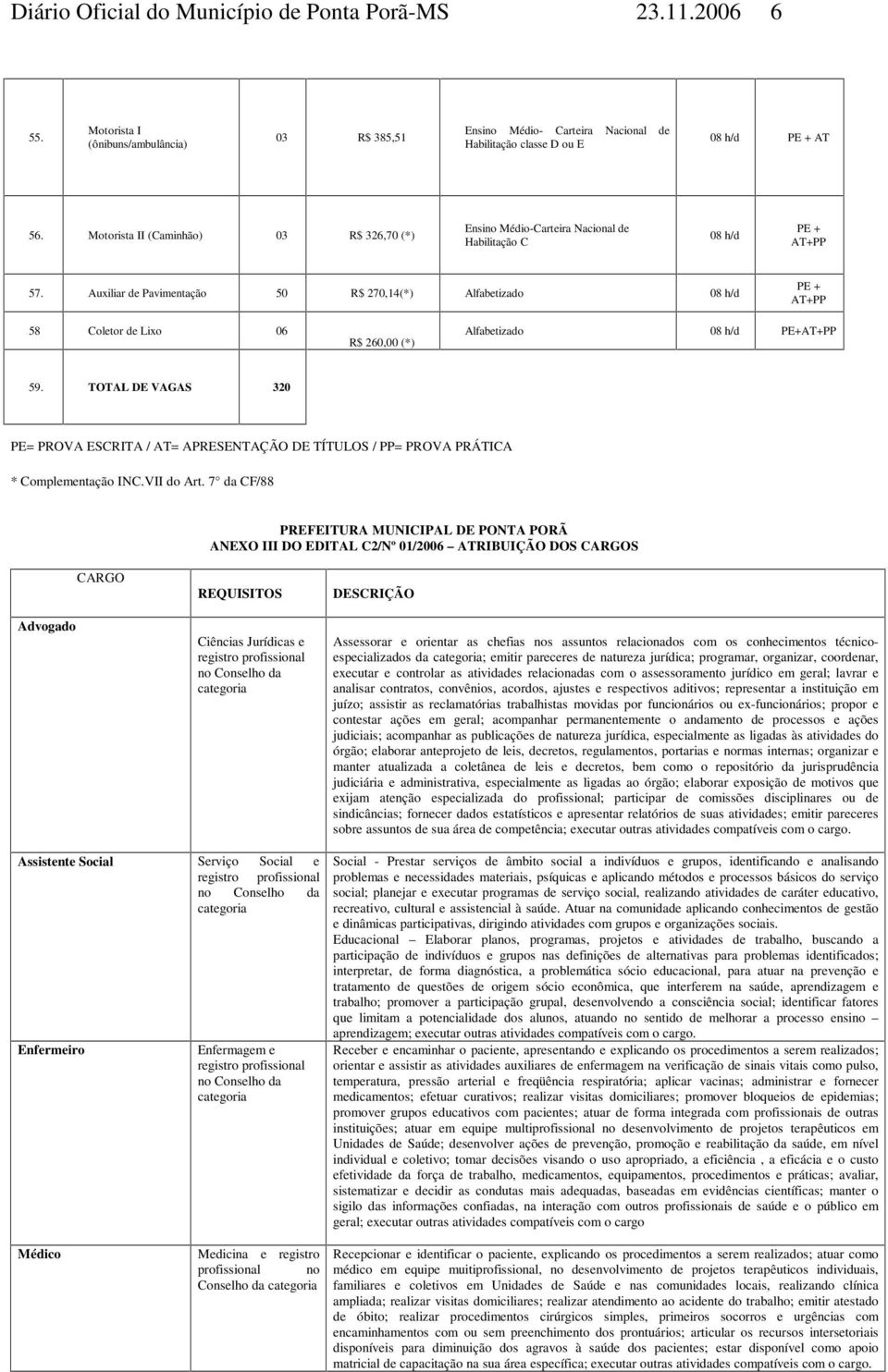 Auxiliar de Pavimentação 50 R$ 270,14(*) Alfabetizado PE + AT+PP 58 Coletor de Lixo 06 R$ 260,00 (*) Alfabetizado PE+AT+PP 59.