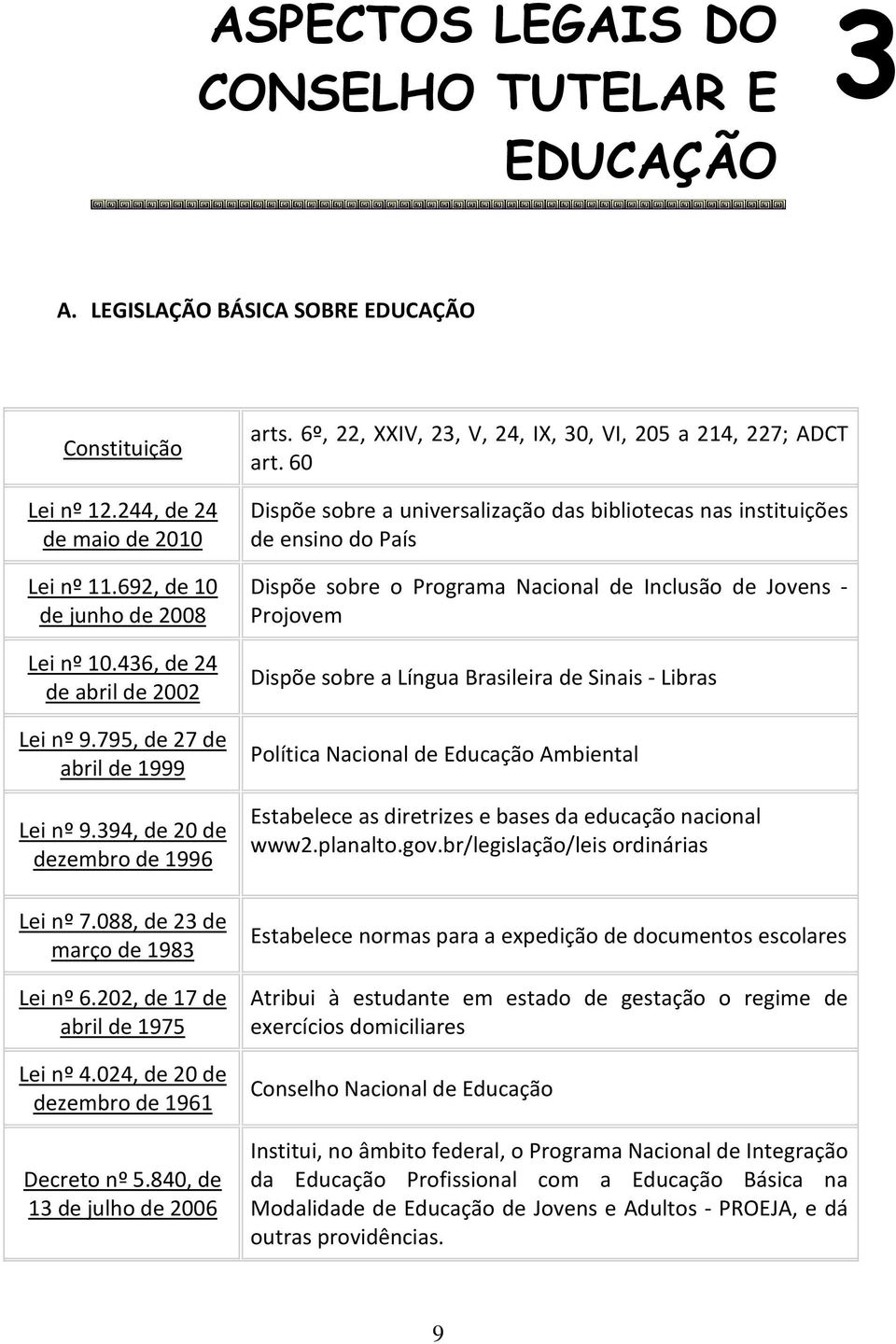 024, de 20 de dezembro de 1961 Decreto nº 5.840, de 13 de julho de 2006 arts. 6º, 22, XXIV, 23, V, 24, IX, 30, VI, 205 a 214, 227; ADCT art.