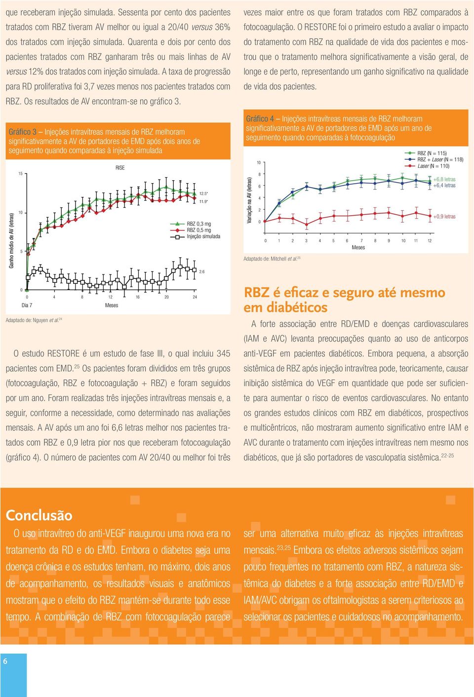 A taxa de progressão para RD proliferativa foi 3,7 vezes menos nos pacientes tratados com RBZ. Os resultados de AV encontram-se no gráfico 3.