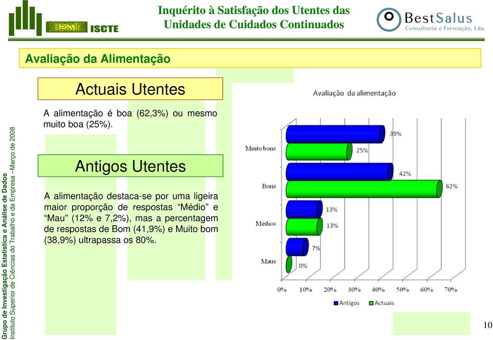 A alimentação destaca-se por uma ligeira maior proporção de