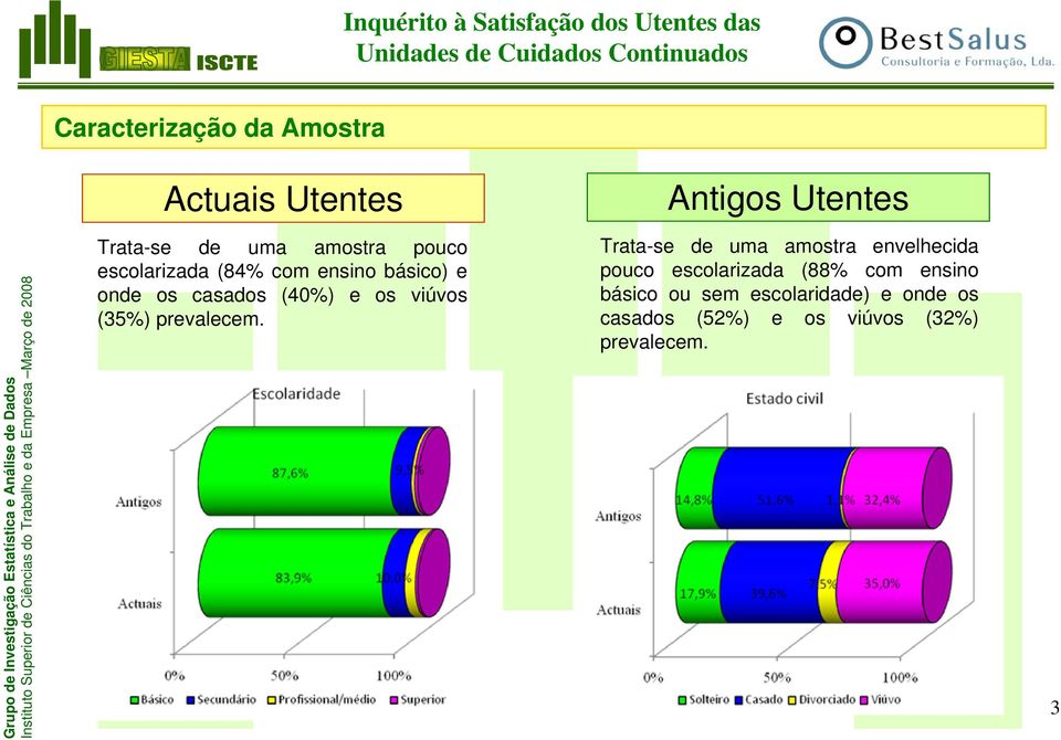 Trata-se de uma amostra envelhecida pouco escolarizada (88% com ensino