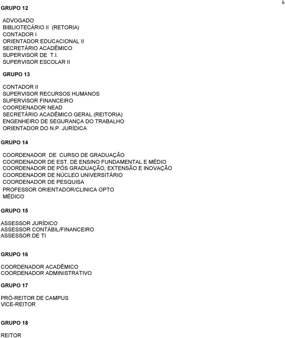 FINANCEIRO COORDENADOR NEAD SECRETÁRIO ACADÊMICO GERAL (REITORIA) ENGENHEIRO DE SEGURANÇA DO TRABALHO ORIENTADOR DO N.P. JURÍDICA GRUPO 14 COORDENADOR DE CURSO DE GRADUAÇÃO COORDENADOR DE EST.