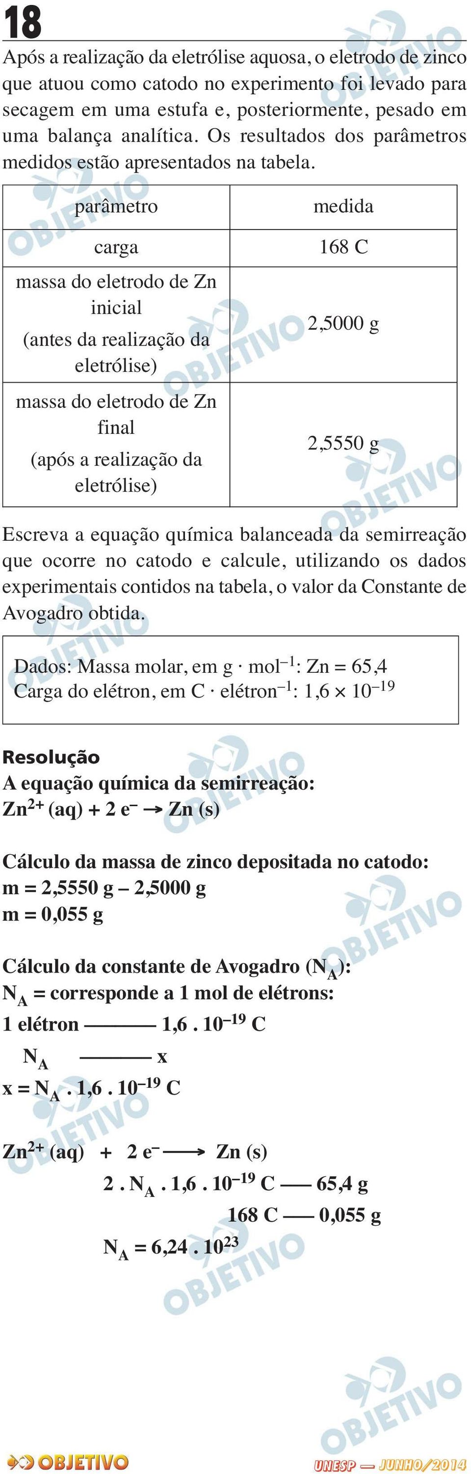 parâmetro carga massa do eletrodo de Zn inicial (antes da realização da eletrólise) massa do eletrodo de Zn final (após a realização da eletrólise) medida 168 C 2,5000 g 2,5550 g Escreva a equação