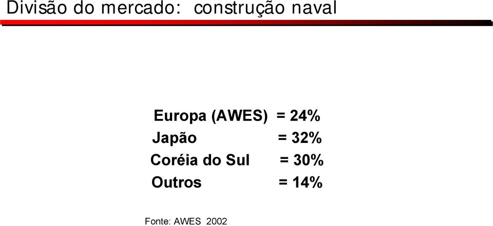 Japão = 32% Coréia do Sul =