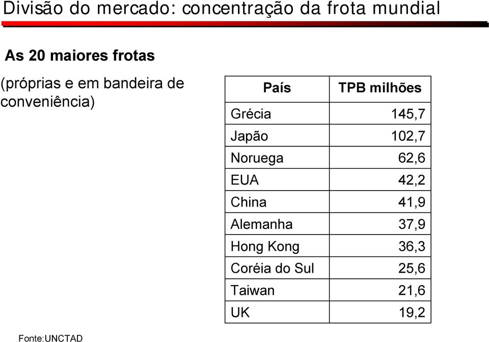 Grécia Japão Noruega EUA China Alemanha Hong Kong Coréia do Sul