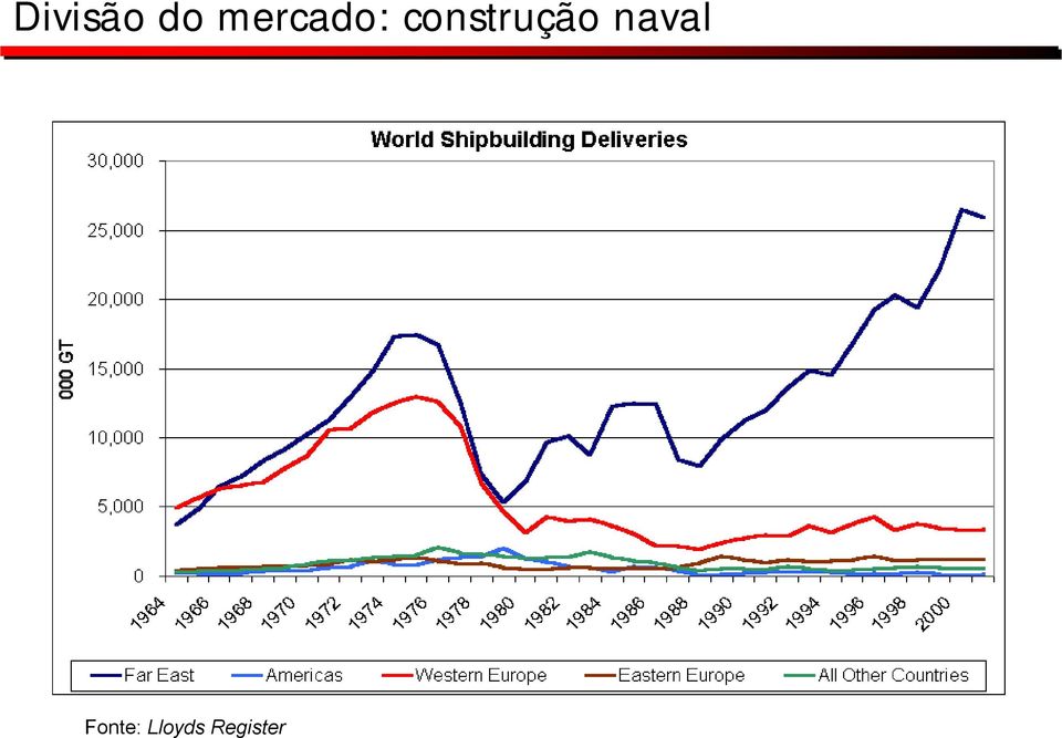 construção