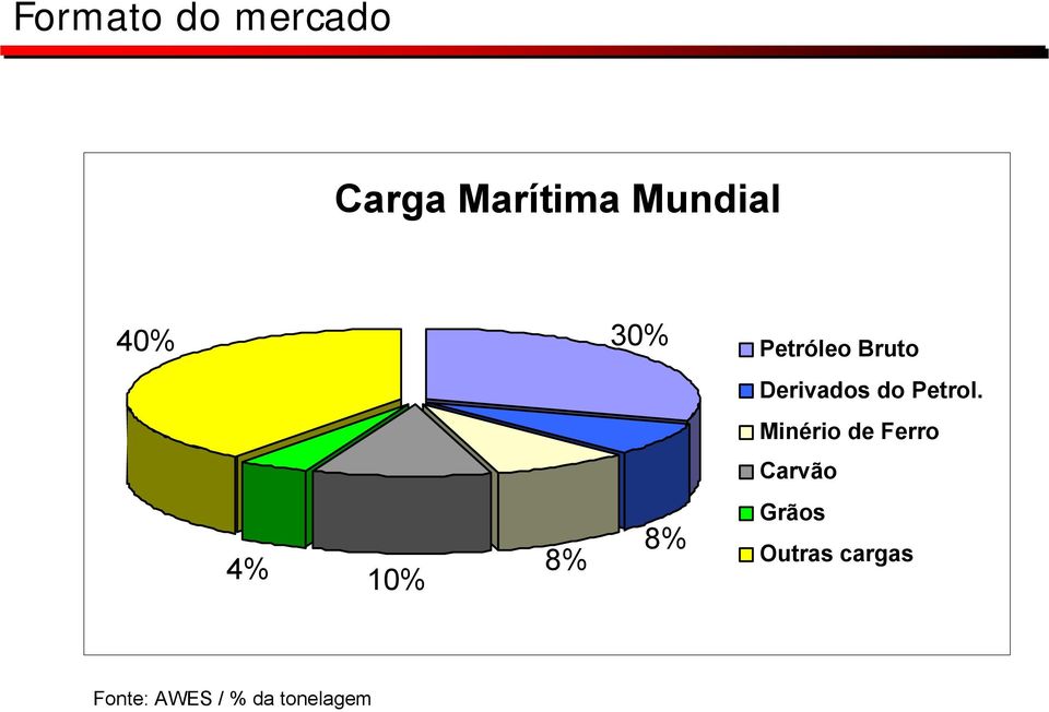 Derivados do Petrol.