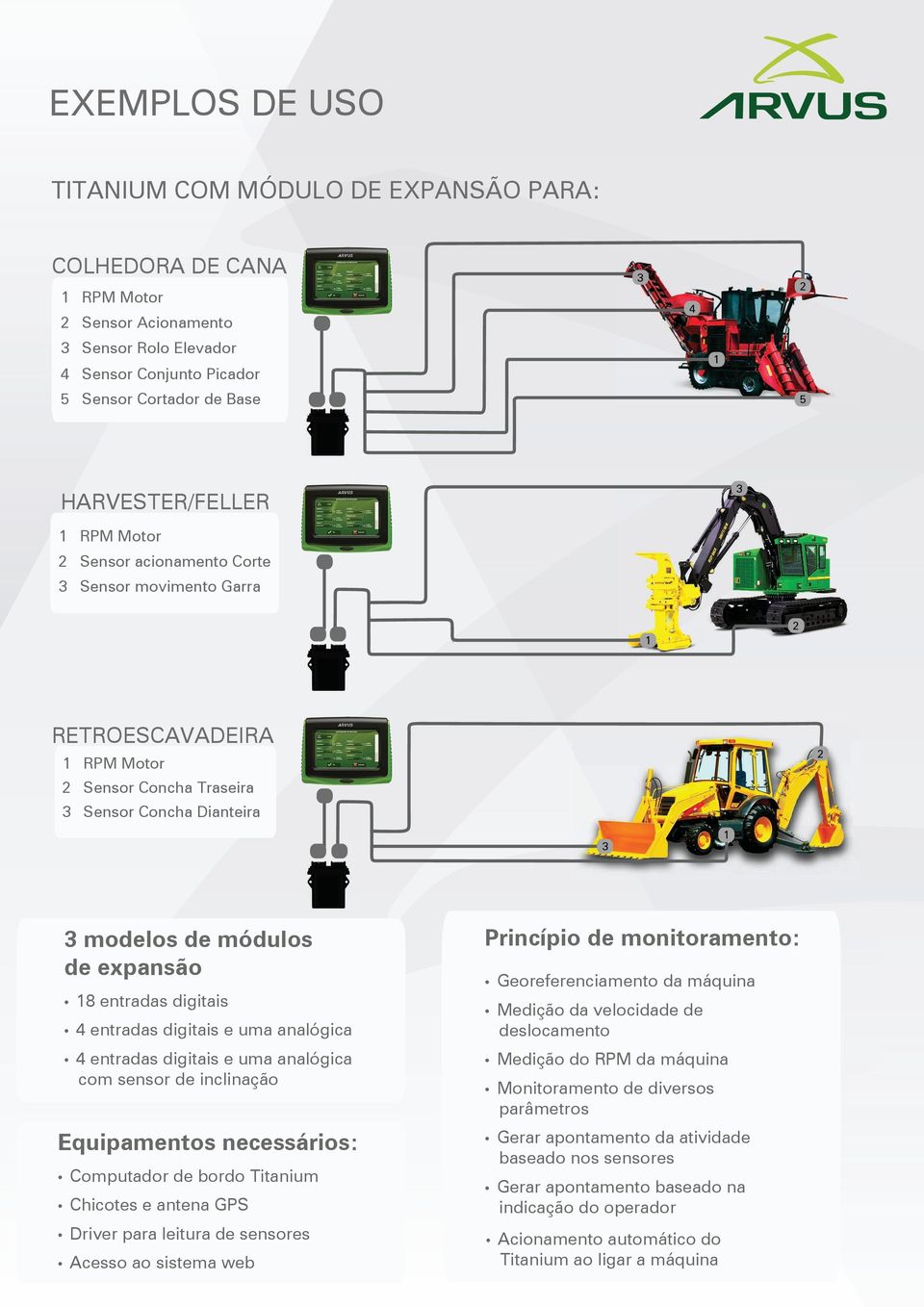 expansão 18 entradas digitais 4 entradas digitais e uma analógica 4 entradas digitais e uma analógica com sensor de inclinação Equipamentos necessários: Computador de bordo Titanium Chicotes e antena