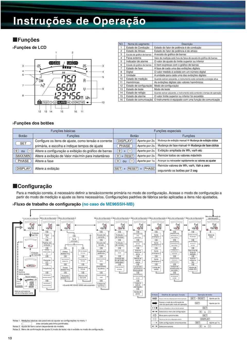 Digital Unidade Estado de medição Harmônicas Estado de configuração Estado de teste Estado de relógio Estado de alarme Estado de comunicação Descrição Estado do fator de potência é de condução Estado