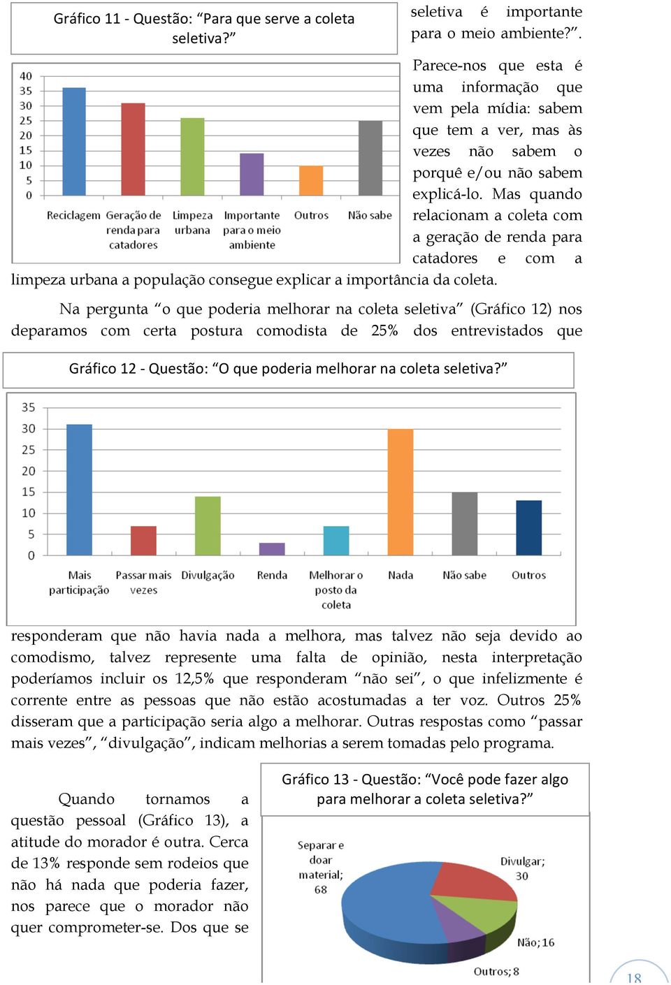 Mas quando relacionam a coleta com a geração de renda para catadores e com a limpeza urbana a população consegue explicar a importância da coleta.