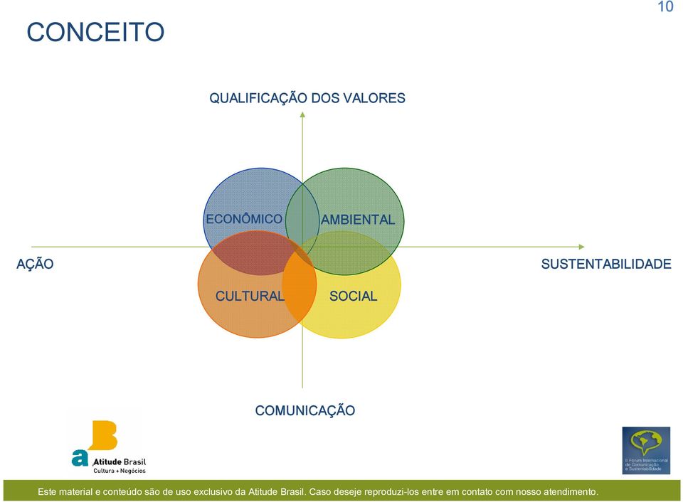 AMBIENTAL AÇÃO