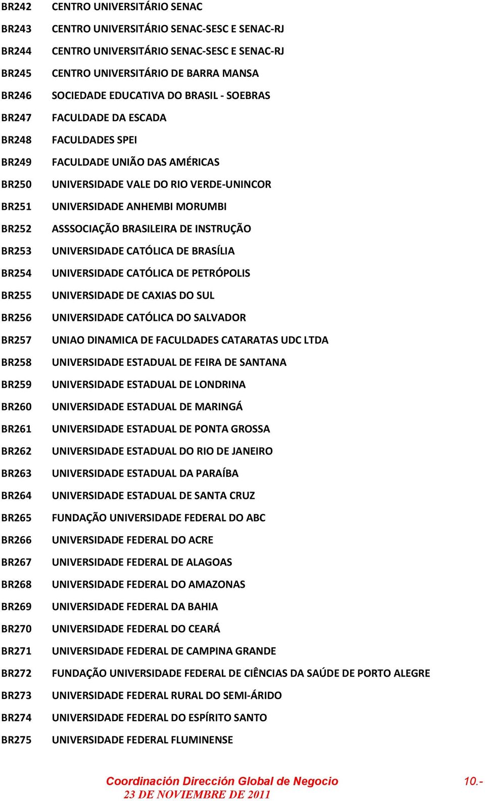 FACULDADE DA ESCADA FACULDADES SPEI FACULDADE UNIÃO DAS AMÉRICAS UNIVERSIDADE VALE DO RIO VERDE-UNINCOR UNIVERSIDADE ANHEMBI MORUMBI ASSSOCIAÇÃO BRASILEIRA DE INSTRUÇÃO UNIVERSIDADE CATÓLICA DE