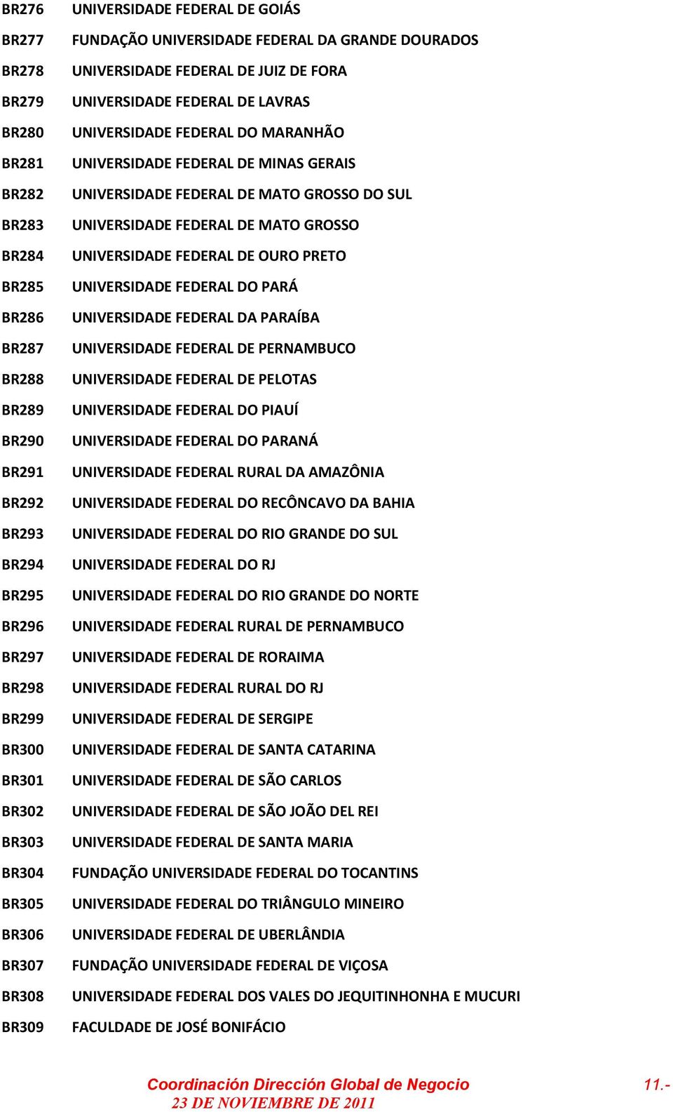 FEDERAL DE MINAS GERAIS UNIVERSIDADE FEDERAL DE MATO GROSSO DO SUL UNIVERSIDADE FEDERAL DE MATO GROSSO UNIVERSIDADE FEDERAL DE OURO PRETO UNIVERSIDADE FEDERAL DO PARÁ UNIVERSIDADE FEDERAL DA PARAÍBA