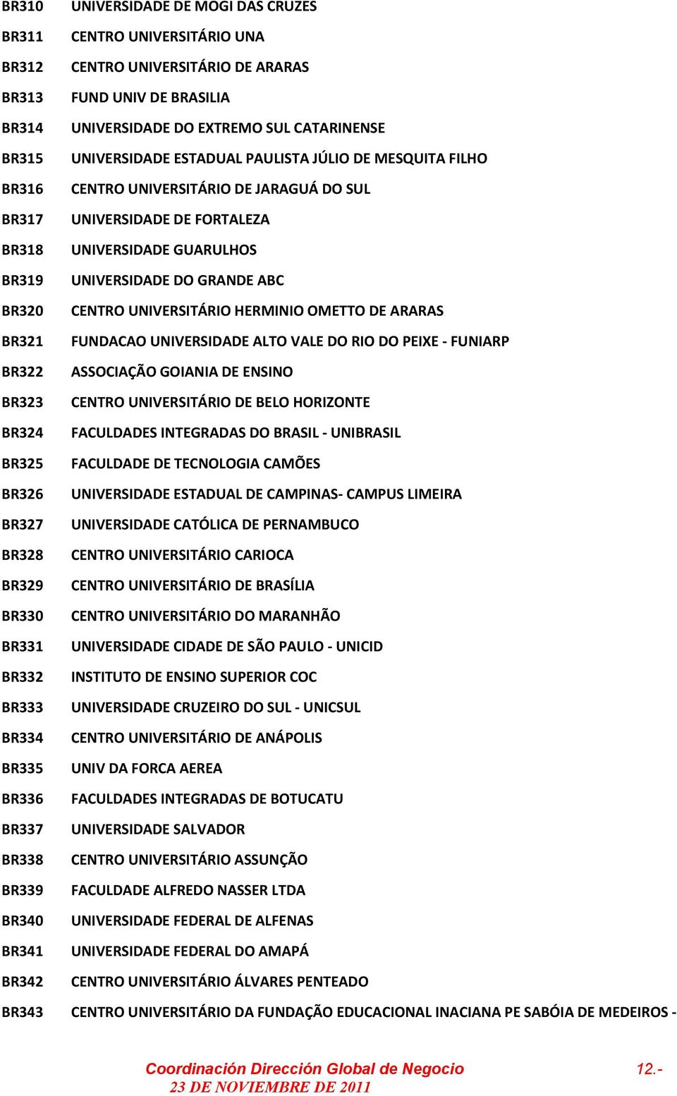 FILHO CENTRO UNIVERSITÁRIO DE JARAGUÁ DO SUL UNIVERSIDADE DE FORTALEZA UNIVERSIDADE GUARULHOS UNIVERSIDADE DO GRANDE ABC CENTRO UNIVERSITÁRIO HERMINIO OMETTO DE ARARAS FUNDACAO UNIVERSIDADE ALTO VALE