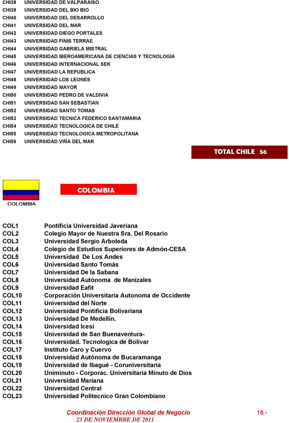 REPUBLICA UNIVERSIDAD LOS LEONES UNIVERSIDAD MAYOR UNIVERSIDAD PEDRO DE VALDIVIA UNIVERSIDAD SAN SEBASTIAN UNIVERSIDAD SANTO TOMAS UNIVERSIDAD TECNICA FEDERICO SANTAMARIA UNIVERSIDAD TECNOLOGICA DE