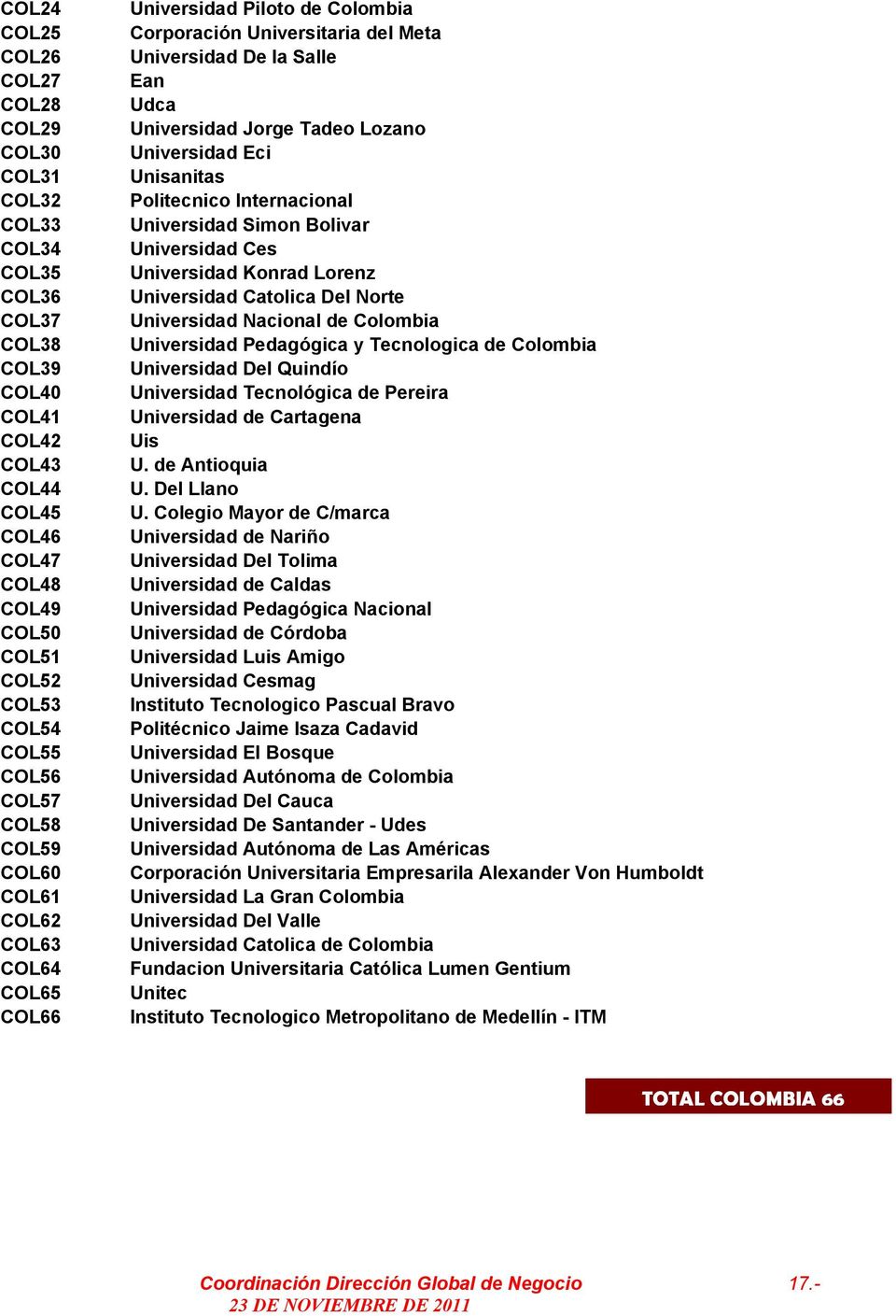 Universidad Eci Unisanitas Politecnico Internacional Universidad Simon Bolivar Universidad Ces Universidad Konrad Lorenz Universidad Catolica Del Norte Universidad Nacional de Colombia Universidad