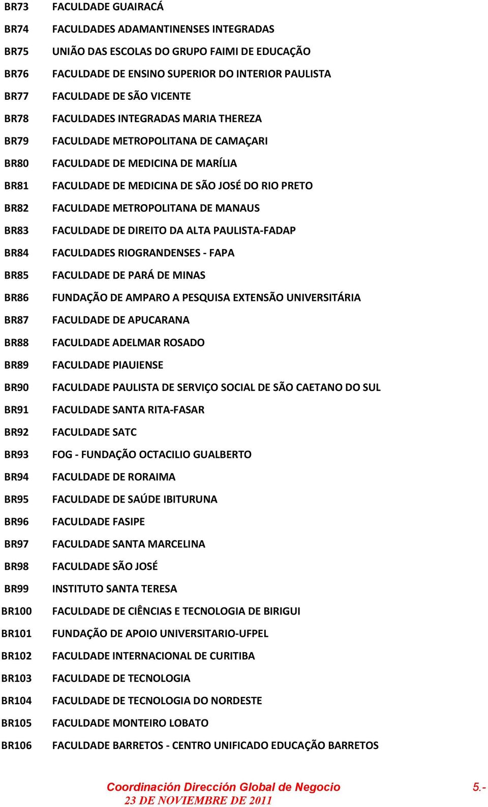 FACULDADE METROPOLITANA DE CAMAÇARI FACULDADE DE MEDICINA DE MARÍLIA FACULDADE DE MEDICINA DE SÃO JOSÉ DO RIO PRETO FACULDADE METROPOLITANA DE MANAUS FACULDADE DE DIREITO DA ALTA PAULISTA-FADAP