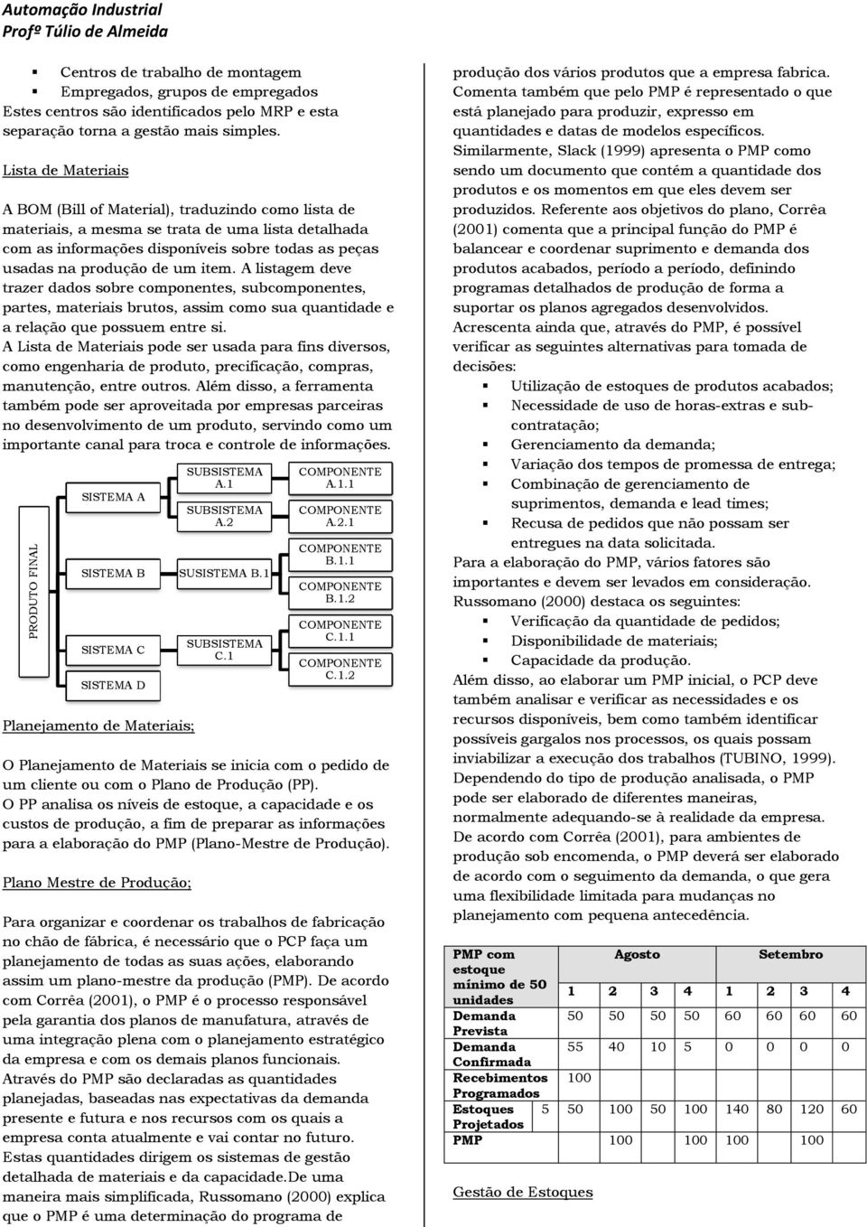 item. A listagem deve trazer dados sobre componentes, subcomponentes, partes, materiais brutos, assim como sua quantidade e a relação que possuem entre si.