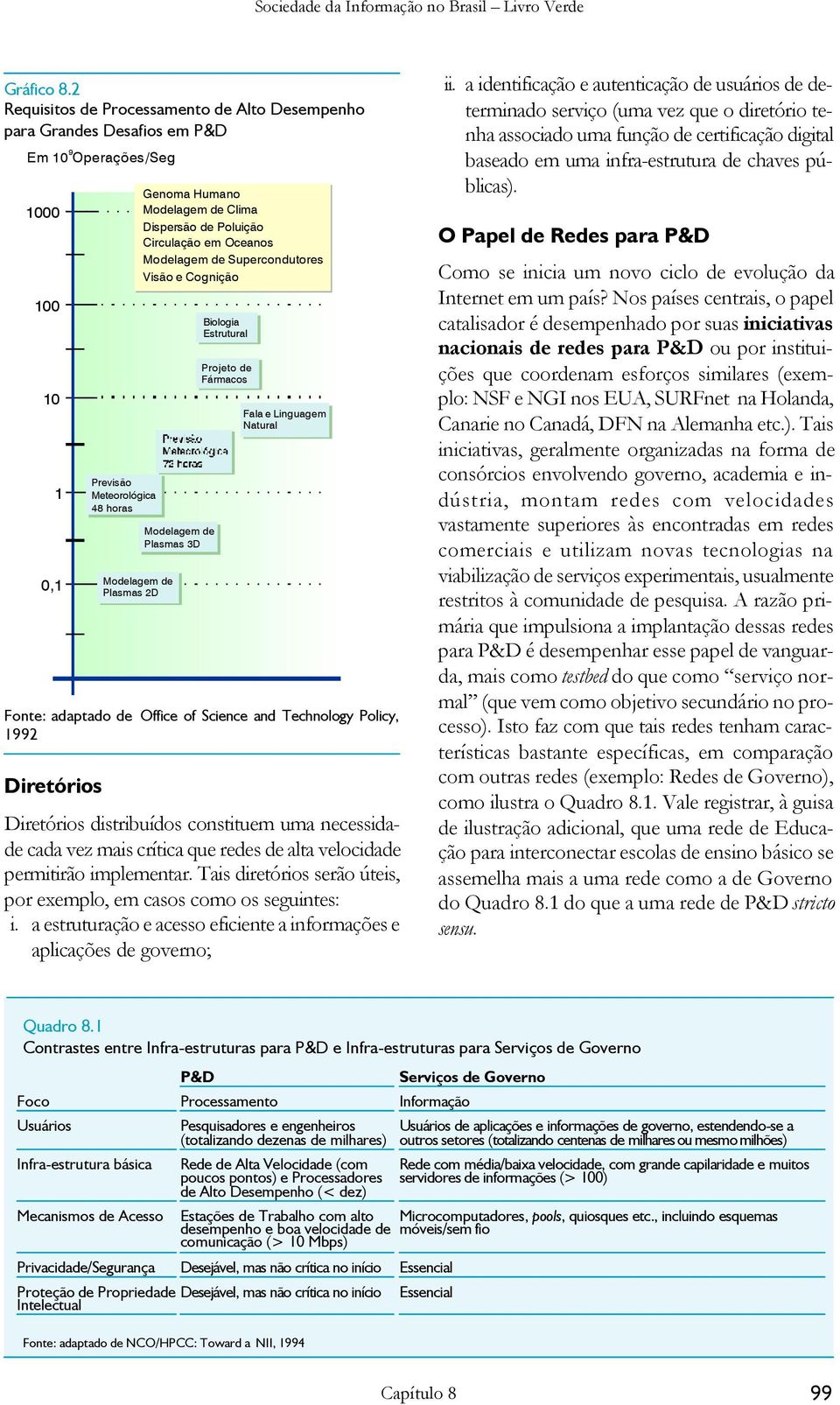 Previsão Meteorológica 48 horas Modelagem de Plasmas 2D Genoma Genoma Humano Humano Modelagem Modelagem Clima de Clima Dispersão Dispersão de Poluição de Poluição Circulação Circulação em Oceanos em