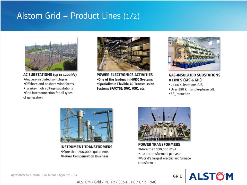 GAS-INSULATED SUBSTATIONS & LINES (GIS & GIL) 2,000 substations GIS Over 150 km single-phase GIL SF 6 reduction INSTRUMENT TRANSFORMERS More than 200,000 equipments Power Compensation