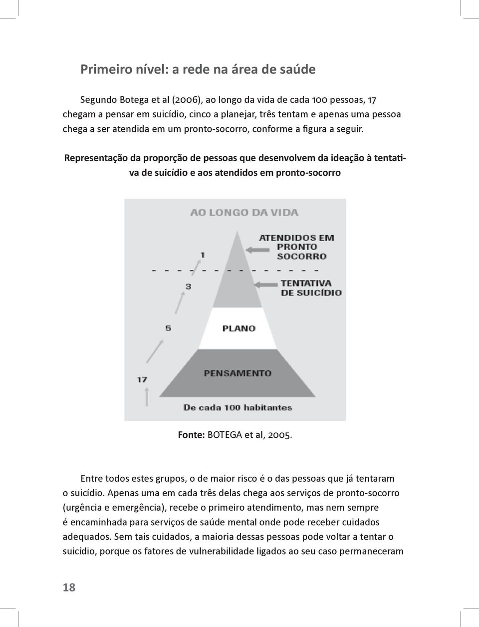 Representação da proporção de pessoas que desenvolvem da ideação à tenta va de suicídio e aos atendidos em pronto-socorro Fonte: BOTEGA et al, 2005.