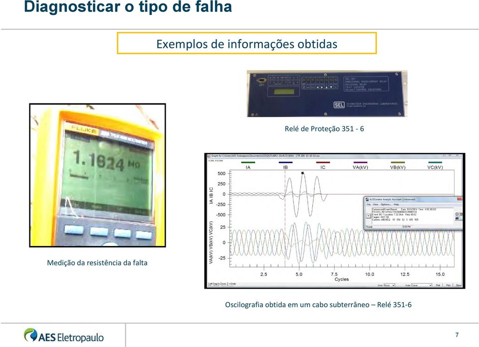 Medição da resistência da falta