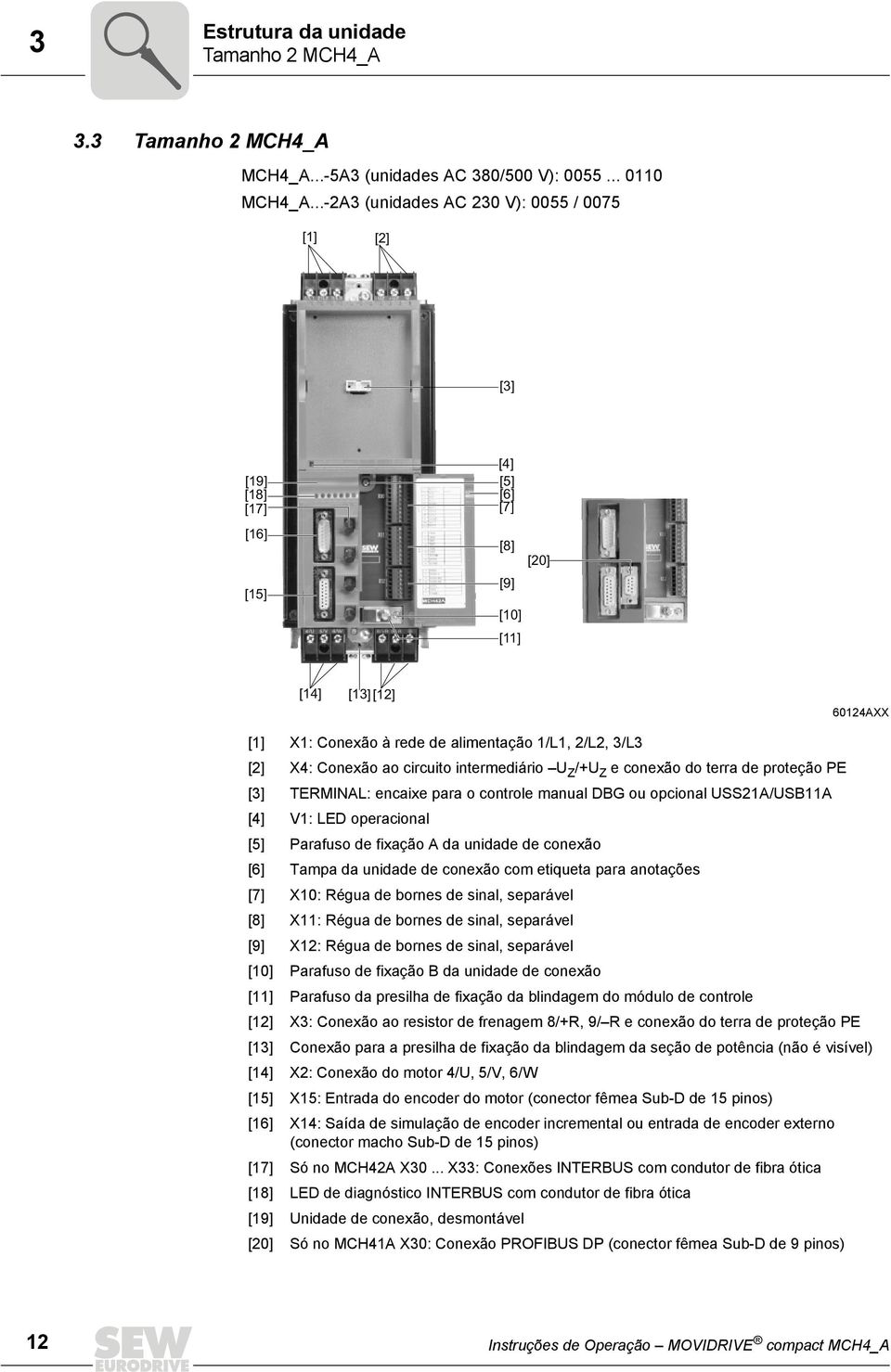 X4: Conexão ao circuito intermediário U Z /+U Z e conexão do terra de proteção PE [3] TERMINAL: encaixe para o controle manual DBG ou opcional USS21A/USB11A [4] V1: LED operacional [5] Parafuso de