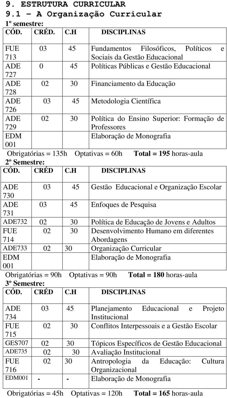 rricular 1º semestre: CÓ