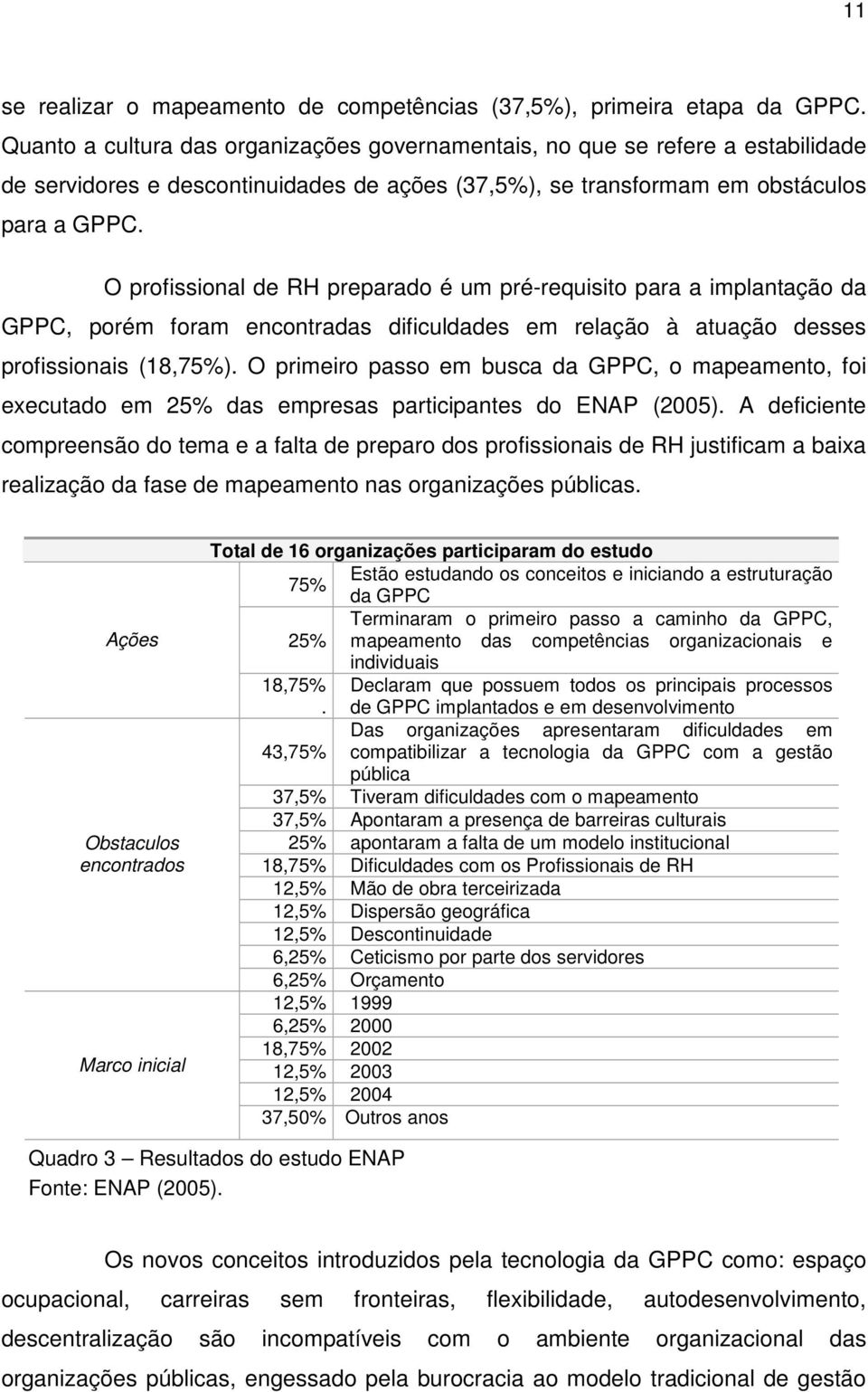 O profissional de RH preparado é um pré-requisito para a implantação da GPPC, porém foram encontradas dificuldades em relação à atuação desses profissionais (18,75%).