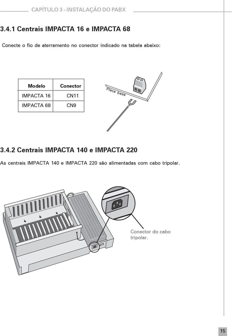 na tabela abaixo: Modelo IMPACTA 16 IMPACTA 68 Conector CN11 CN9 Placa base 3.4.