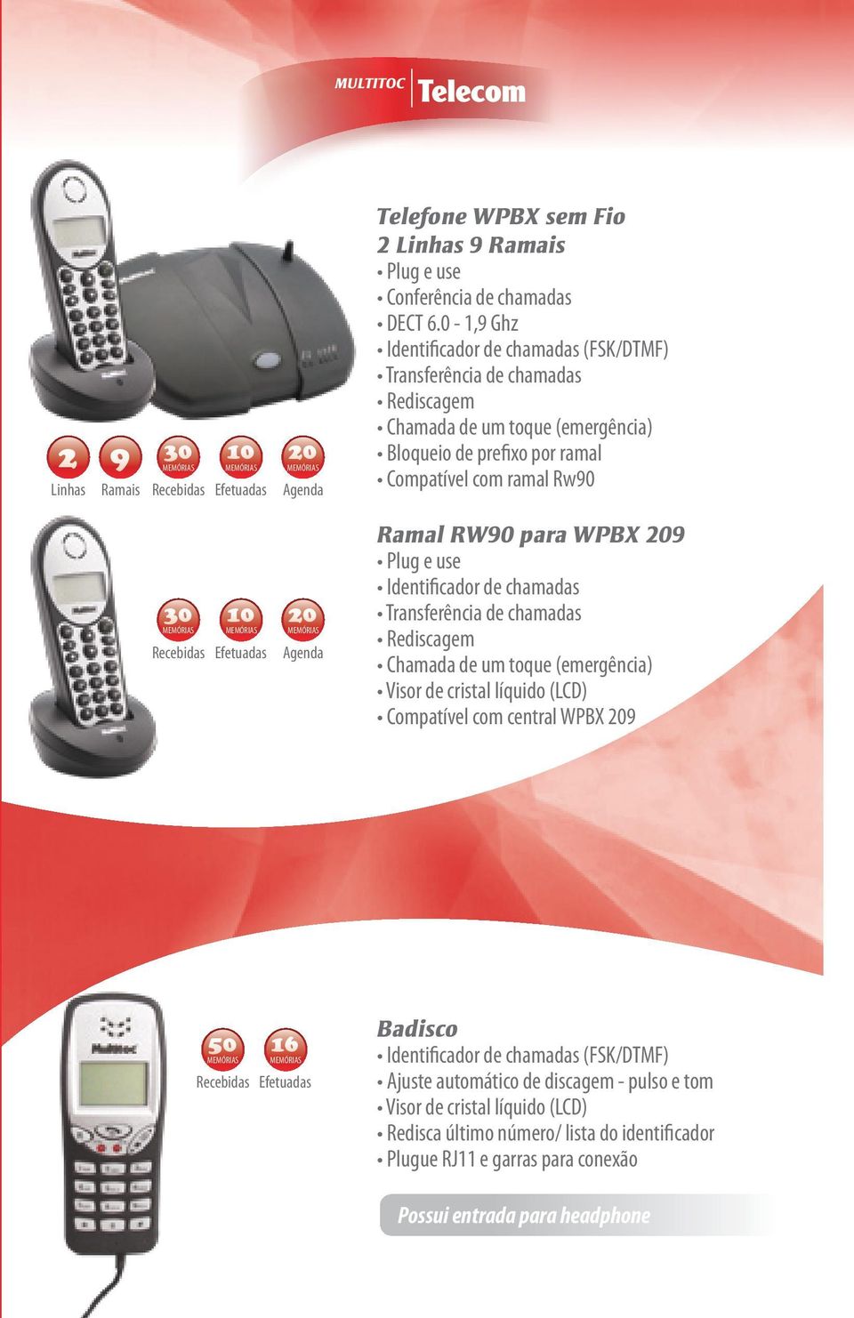 0-1,9 Ghz Identificador de chamadas (FSK/DTMF) Transferência de chamadas Rediscagem Chamada de um toque (emergência) Bloqueio de prefixo por ramal Compatível com ramal Rw90 Ramal RW90 para WPBX 209