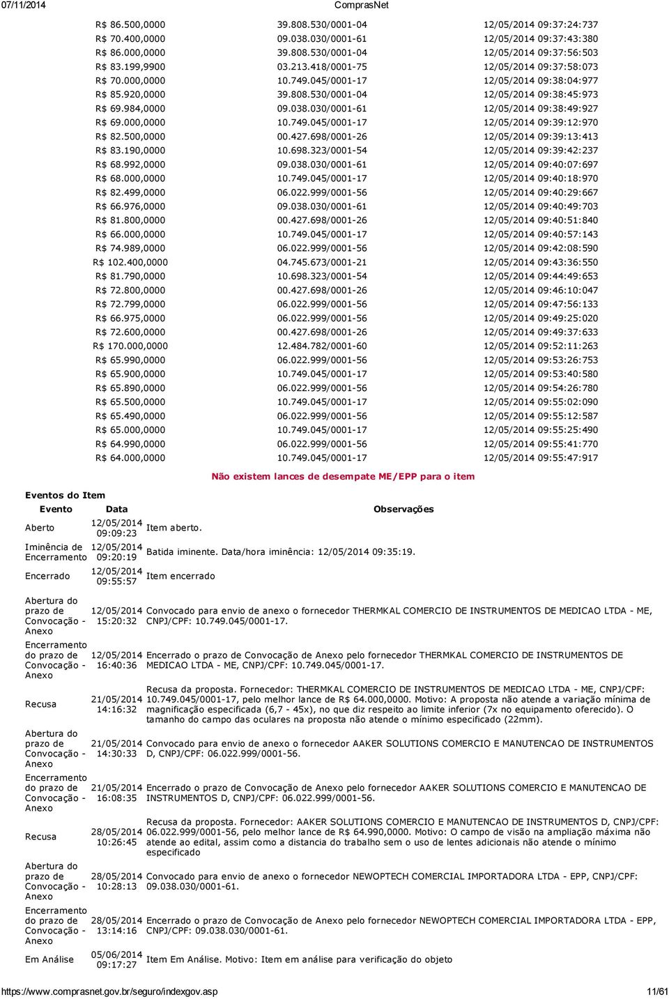 030/0001-61 12/05/2014 09:38:49:927 R$ 69.000,0000 10.749.045/0001-17 12/05/2014 09:39:12:970 R$ 82.500,0000 00.427.698/0001-26 12/05/2014 09:39:13:413 R$ 83.190,0000 10.698.323/0001-54 12/05/2014 09:39:42:237 R$ 68.