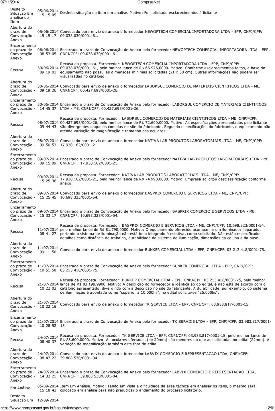 do prazo de 06/06/2014 Encerrado o prazo de Convocação de pelo fornecedor NEWOPTECH COMERCIAL IMPORTADORA LTDA - EPP, 08:53:05 CNPJ/CPF: 09.038.030/0001-61. 30/06/2014 09:19:02 da proposta.