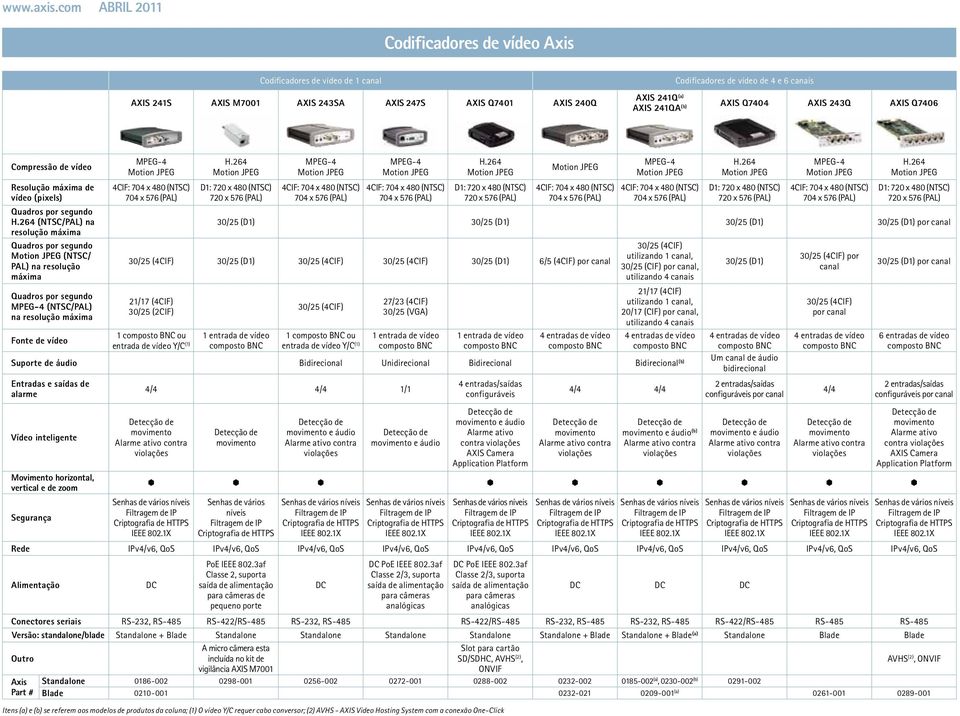 máxima 4CIF: 704 x 480 (NTSC) 704 x 576 (PAL) D1: 720 x 480 (NTSC) 720 x 576 (PAL) 4CIF: 704 x 480 (NTSC) 704 x 576 (PAL) 4CIF: 704 x 480 (NTSC) 704 x 576 (PAL) D1: 720 x 480 (NTSC) 720 x 576 (PAL)