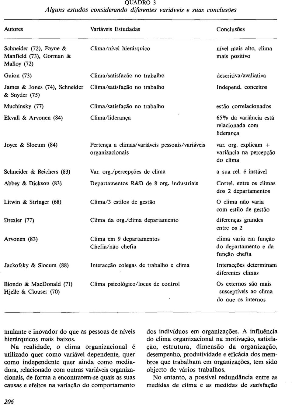 & Slocum (88) Biondo & MacDonald (71) Hjelle & Clouser (70) Climahível hierárquico Clima/satisfação no trabalho Clima/satisfação no trabalho Clima/satisfação no trabalho Clima Aiderança Pertença a