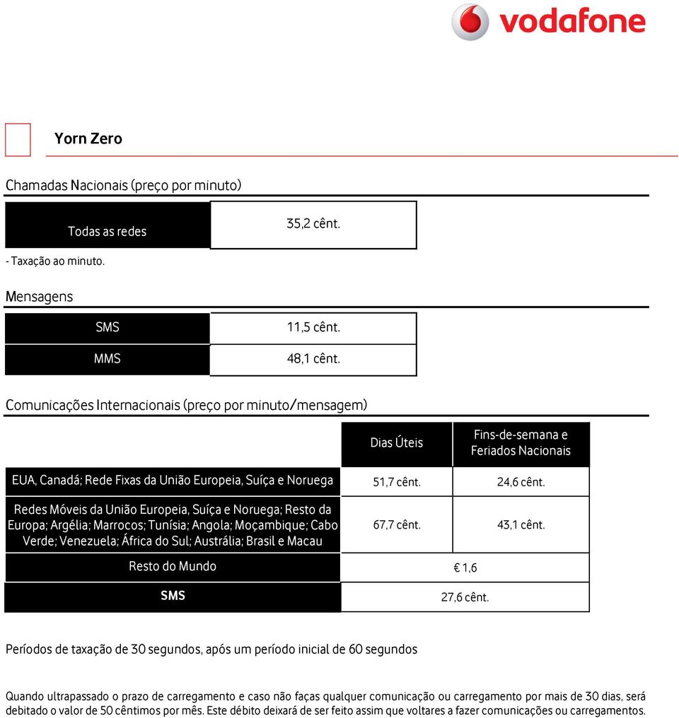 e Macau Períodos de taxação de 30 segundos, após um período inicial de 60 segundos Quando ultrapassado o prazo de carregamento e caso não faças qualquer comunicação ou