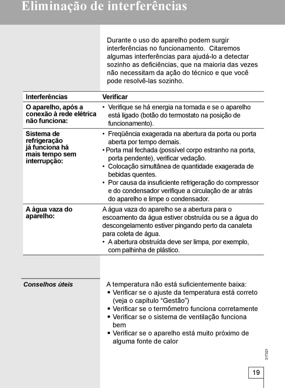 Interferências O aparelho, após a conexão à rede elétrica não funciona: Sistema de refrigeração já funciona há mais tempo sem interrupção: A água vaza do aparelho: Verificar Verifique se há energia