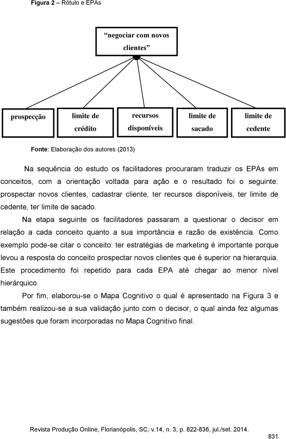 limite de cedente, ter limite de sacado. Na etapa seguinte os facilitadores passaram a questionar o decisor em relação a cada conceito quanto a sua importância e razão de existência.