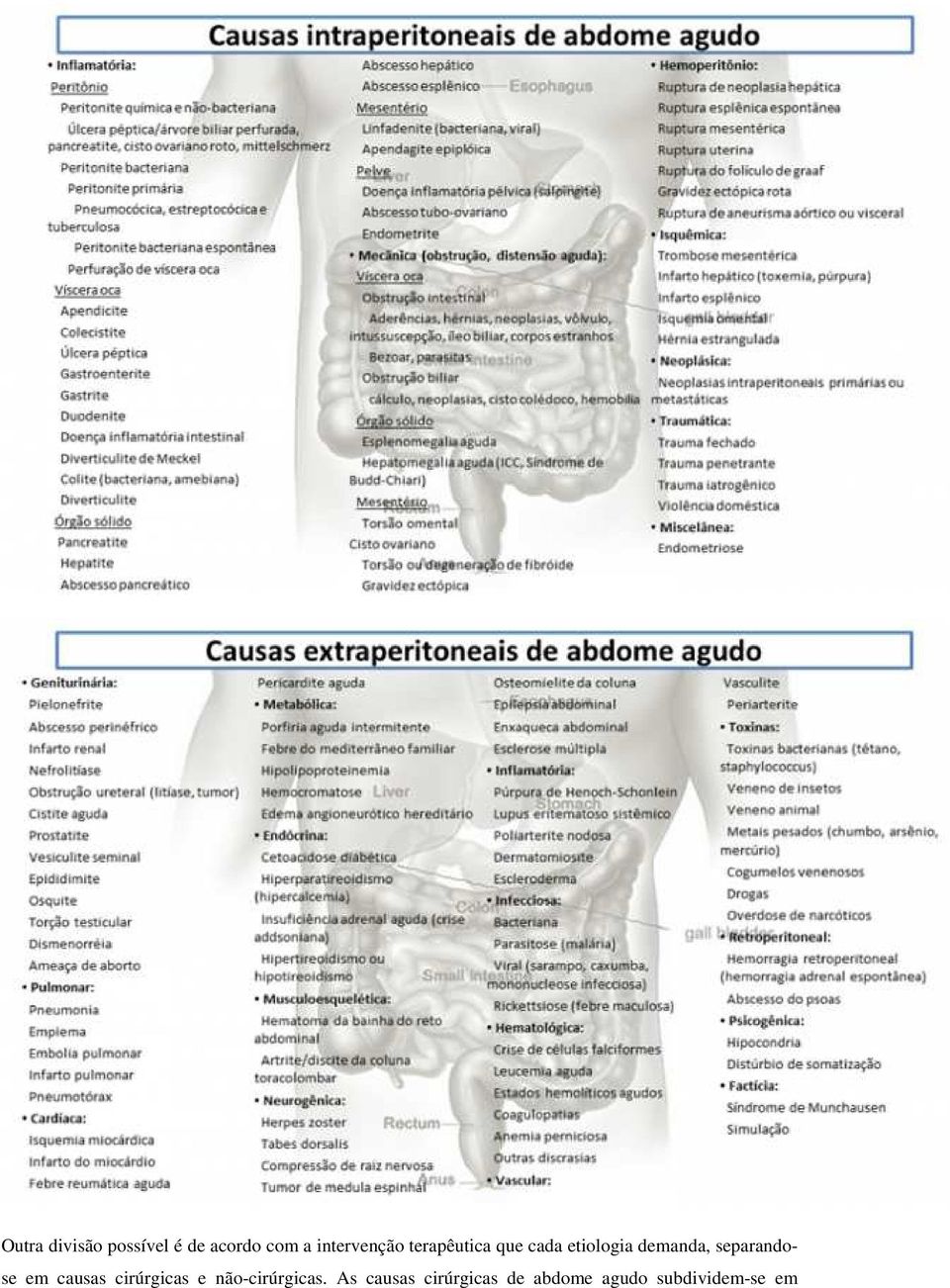 demanda, separandose em causas cirúrgicas e